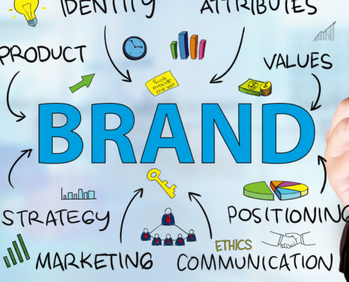 A hand brain storm writing with the word "Brand" in the center and supporting terms all pointing into that term