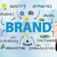 A hand brain storm writing with the word "Brand" in the center and supporting terms all pointing into that term